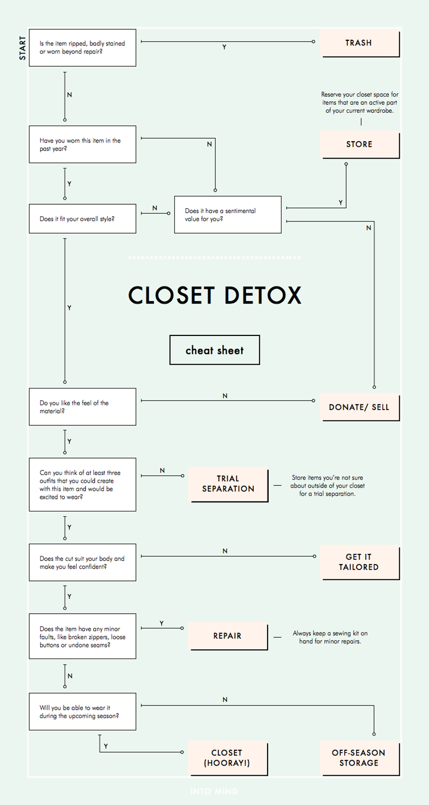 closet-detox-cheat-sheet-via-into-mind-de-smet-dossier