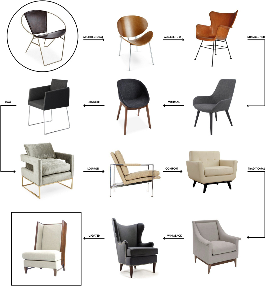 how-to-find-the-perfect-accent-chair-one-kings-lane-chair-crush-de-smet-dossier